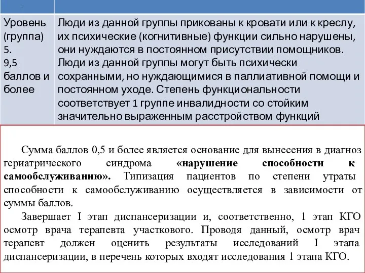 . Сумма баллов 0,5 и более является основание для вынесения в диагноз