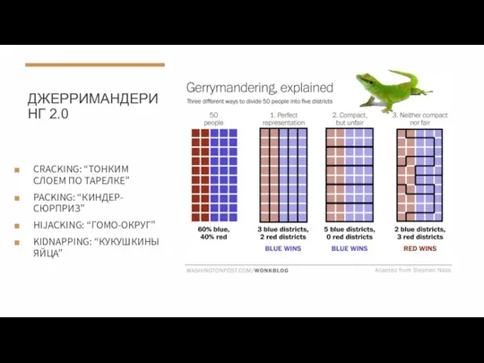 ДЖЕРРИМАНДЕРИНГ 2.0 CRACKING: “ТОНКИМ СЛОЕМ ПО ТАРЕЛКЕ” PACKING: “КИНДЕР-СЮРПРИЗ” HIJACKING: “ГОМО-ОКРУГ” KIDNAPPING: “КУКУШКИНЫ ЯЙЦА”