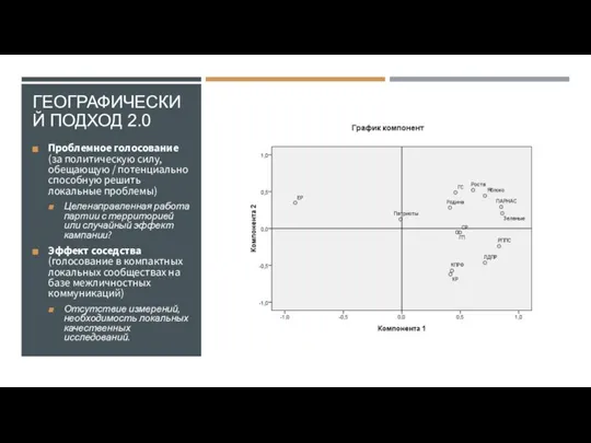 ГЕОГРАФИЧЕСКИЙ ПОДХОД 2.0 Проблемное голосование (за политическую силу, обещающую / потенциально способную