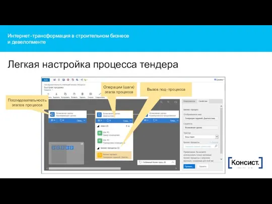 Интернет-трансформация в строительном бизнесе и девелопменте Легкая настройка процесса тендера Последовательность этапов