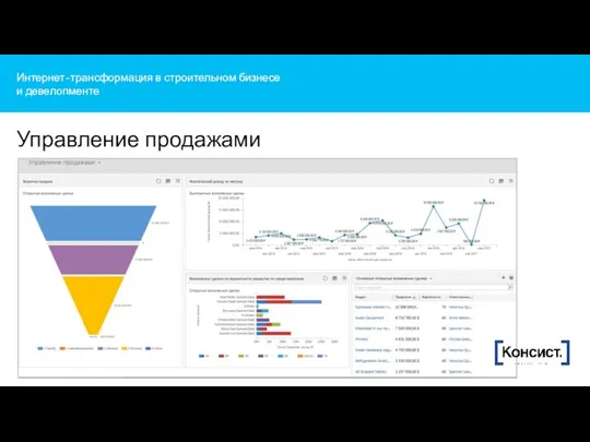 Интернет-трансформация в строительном бизнесе и девелопменте Управление продажами