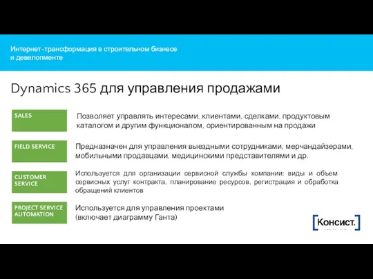 Интернет-трансформация в строительном бизнесе и девелопменте Dynamics 365 для управления продажами SALES