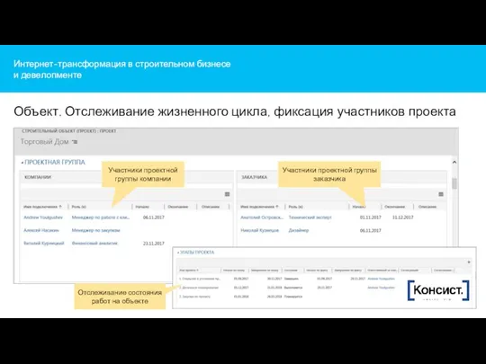 Интернет-трансформация в строительном бизнесе и девелопменте Объект. Отслеживание жизненного цикла, фиксация участников