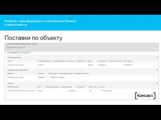 Интернет-трансформация в строительном бизнесе и девелопменте Поставки по объекту