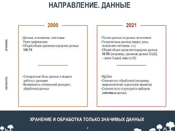 ХРАНЕНИЕ И ОБРАБОТКА ТОЛЬКО ЗНАЧИМЫХ ДАННЫХ ХРАНЕНИЕ ОБРАБОТКА Данные, в основном, текстовые.