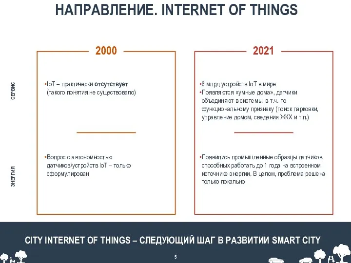 НАПРАВЛЕНИЕ. INTERNET OF THINGS CITY INTERNET OF THINGS – СЛЕДУЮЩИЙ ШАГ В