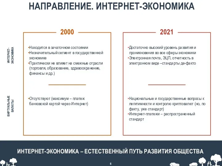 Находится в зачаточном состоянии Незначительный сегмент в государственной экономике Практически не влияет