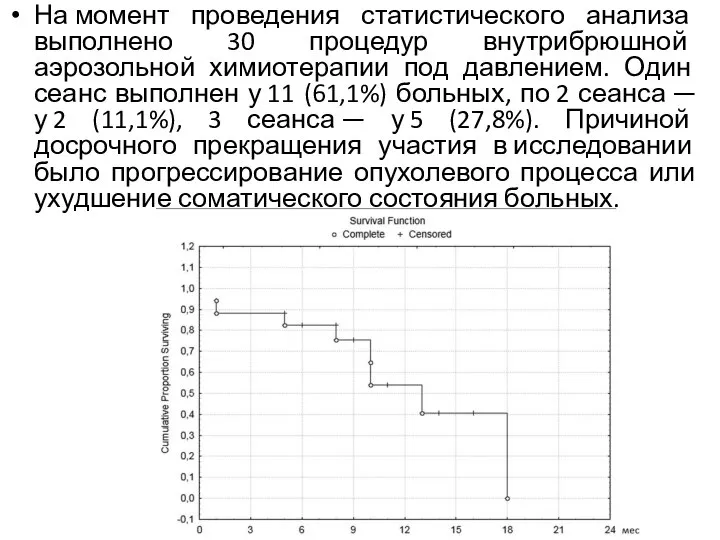 На момент проведения статистического анализа выполнено 30 процедур внутрибрюшной аэрозольной химиотерапии под