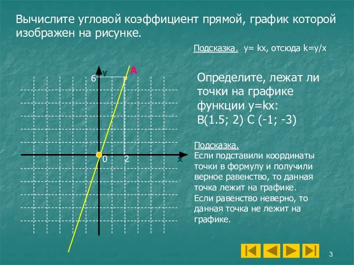 y x 2 6 A 0 Вычислите угловой коэффициент прямой, график которой