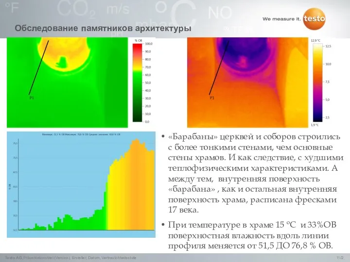 Обследование памятников архитектуры «Барабаны» церквей и соборов строились с более тонкими стенами,