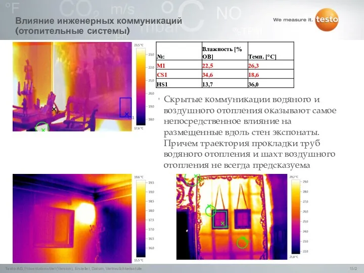 Влияние инженерных коммуникаций (отопительные системы) Скрытые коммуникации водяного и воздушного отопления оказывают