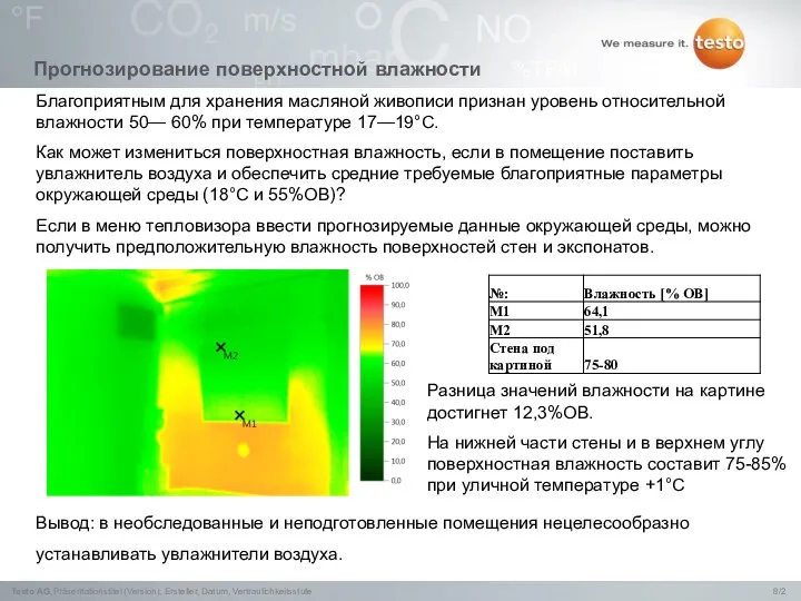 Прогнозирование поверхностной влажности Благоприятным для хранения масляной живописи признан уровень относительной влажности