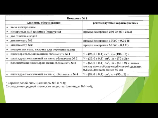 1) архимедовой силы (цилиндры №3 и №4); 2)измерение средней плотности вещества (цилиндры №1-№4);