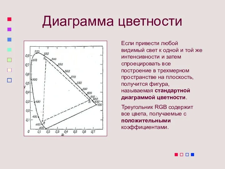 Диаграмма цветности Если привести любой видимый свет к одной и той же