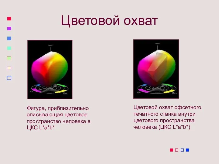 Цветовой охват Цветовой охват офсетного печатного станка внутри цветового пространства человека (ЦКС
