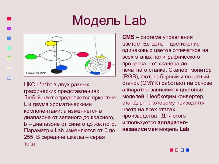 Модель Lab CMS – система управления цветом. Ее цель – достижение одинаковых