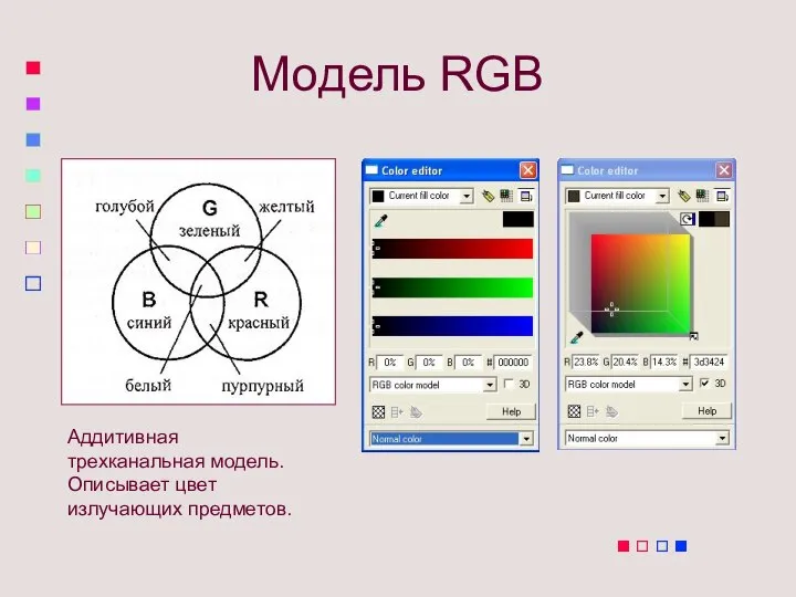Модель RGB Аддитивная трехканальная модель. Описывает цвет излучающих предметов.