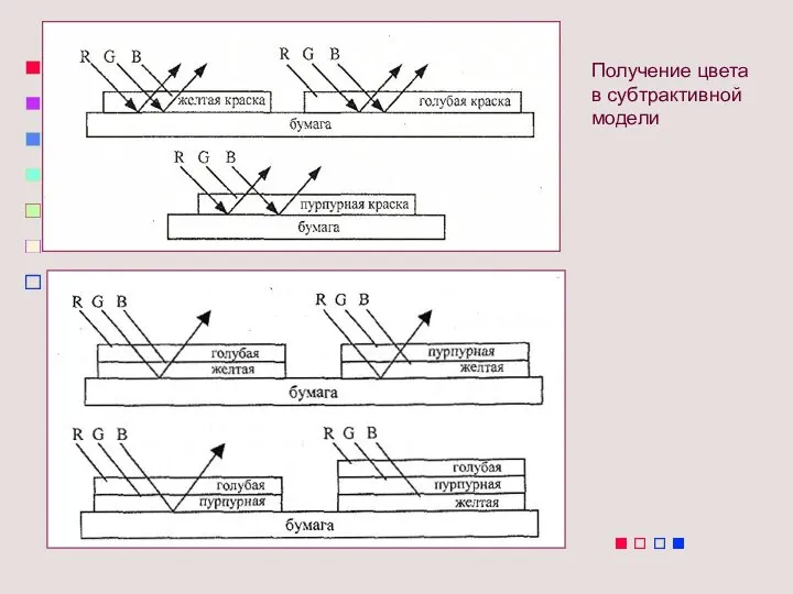 Получение цвета в субтрактивной модели