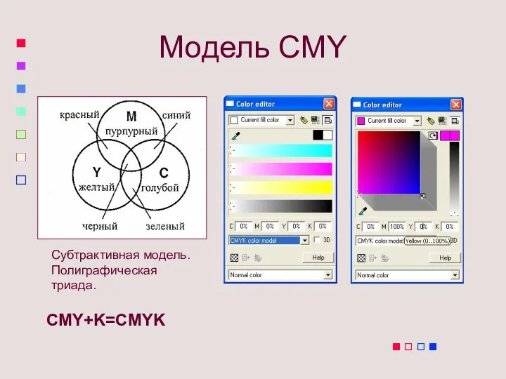 Модель CMY Субтрактивная модель. Полиграфическая триада. CMY+K=CMYK