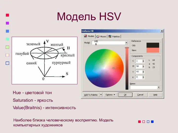 Модель HSV Hue - цветовой тон Saturation - яркость Value(Braitnis) - интенсивность