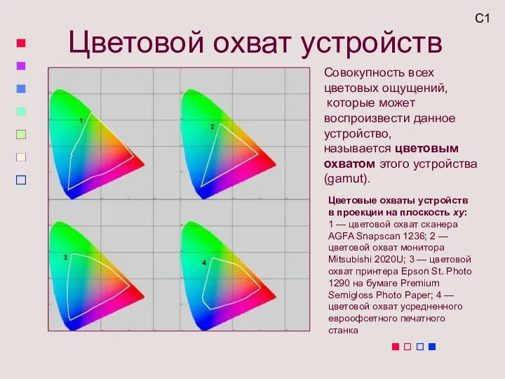 Цветовой охват устройств Цветовые охваты устройств в проекции на плоскость xy: 1