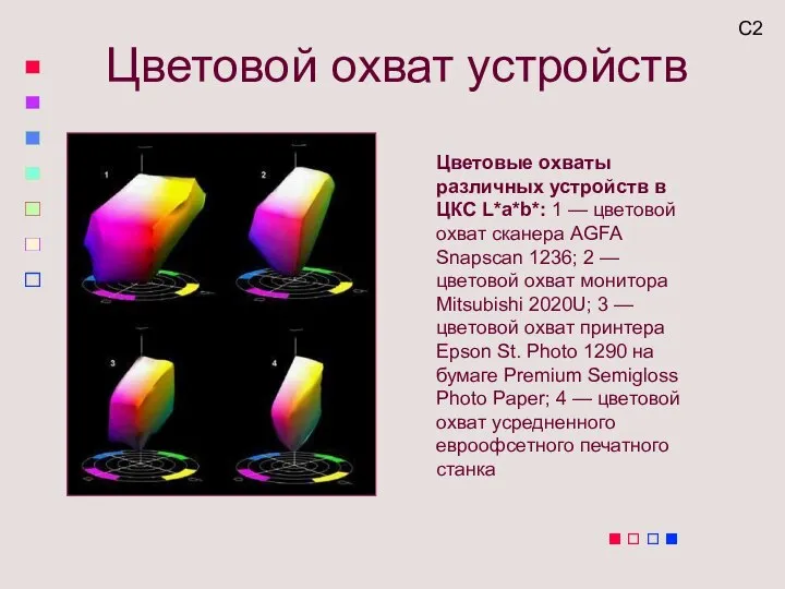 Цветовые охваты различных устройств в ЦКС L*a*b*: 1 — цветовой охват сканера