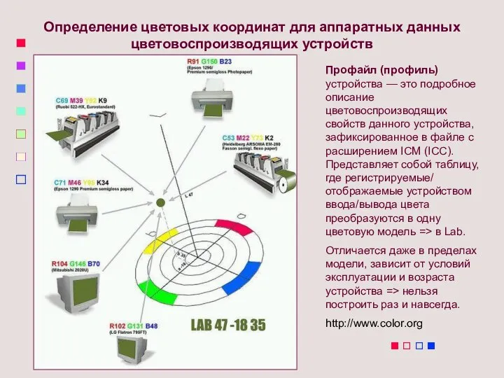 Определение цветовых координат для аппаратных данных цветовоспроизводящих устройств Профайл (профиль) устройства —