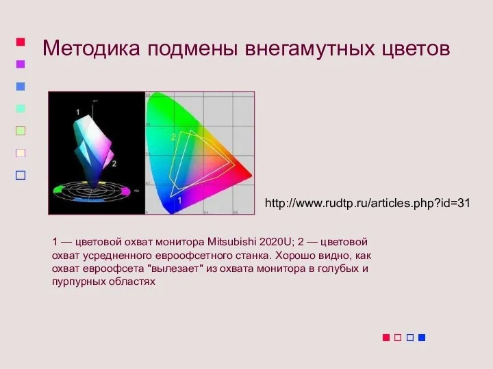 Mетодика подмены внегамутных цветов 1 — цветовой охват монитора Mitsubishi 2020U; 2