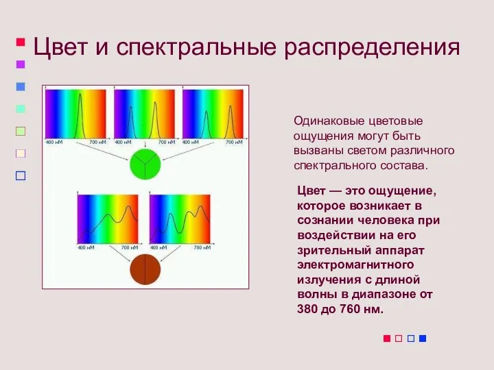 Цвет и спектральные распределения Одинаковые цветовые ощущения могут быть вызваны светом различного