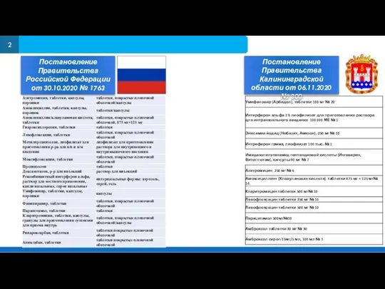 2 Постановление Правительства Российской Федерации от 30.10.2020 № 1763 Постановление Правительства Калининградской