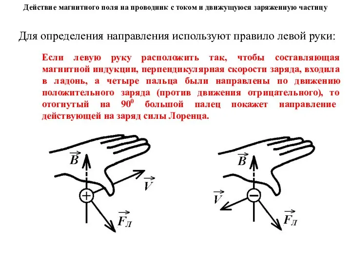 Действие магнитного поля на проводник с током и движущуюся заряженную частицу Для