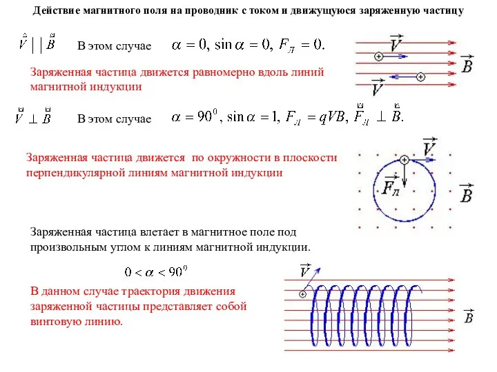 Действие магнитного поля на проводник с током и движущуюся заряженную частицу В