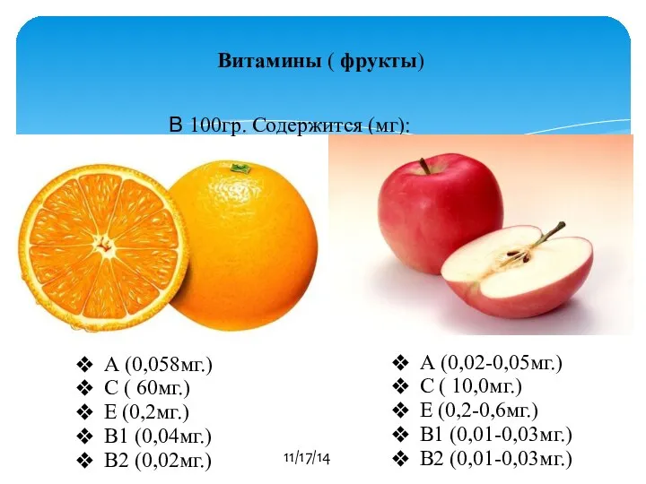 Витамины ( фрукты) 11/17/14 В 100гр. Содержится (мг): А (0,058мг.) С (