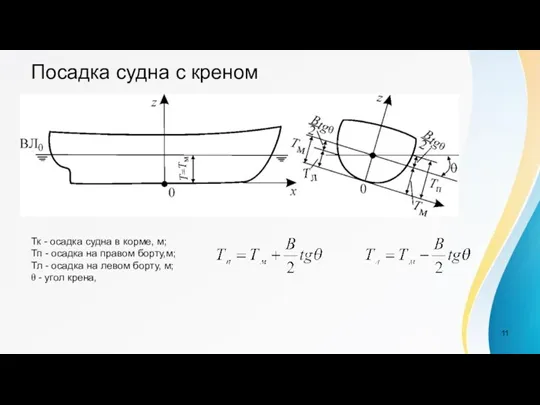 Посадка судна с креном Тк - осадка судна в корме, м; Тп