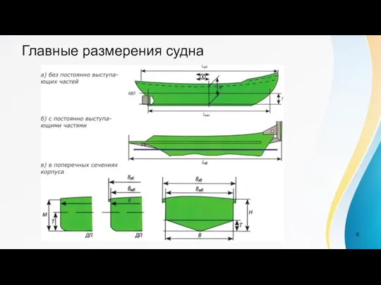 Главные размерения судна