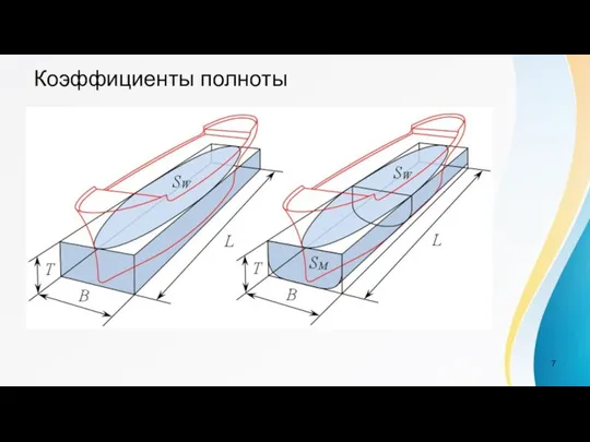 Коэффициенты полноты