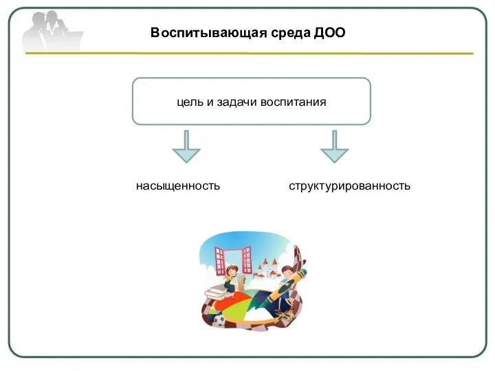 Воспитывающая среда ДОО цель и задачи воспитания насыщенность структурированность