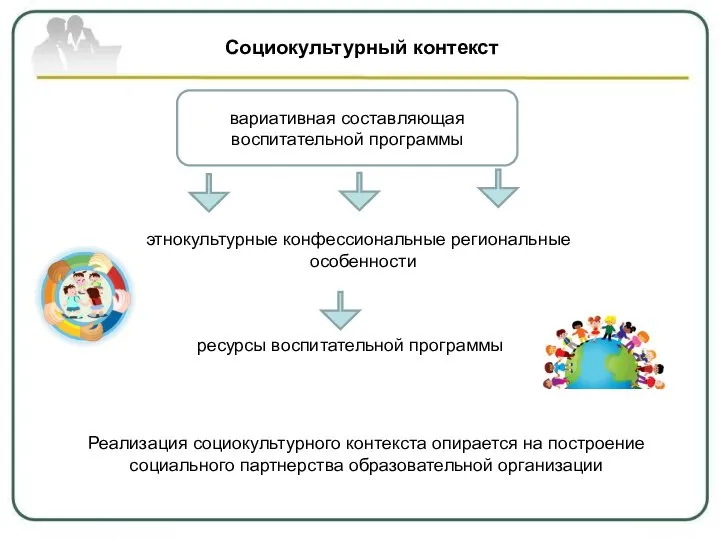 Реализация социокультурного контекста опирается на построение социального партнерства образовательной организации Социокультурный контекст