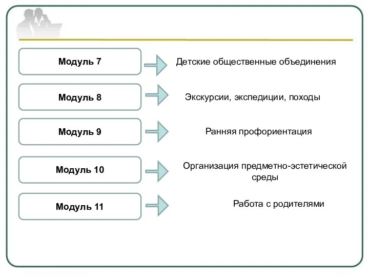 Детские общественные объединения Модуль 7 Модуль 8 Модуль 9 Модуль 10 Модуль