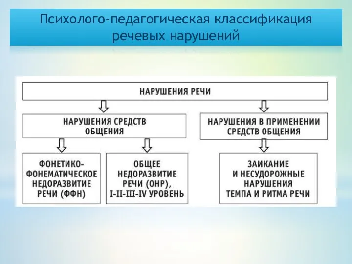 Психолого-педагогическая классификация речевых нарушений