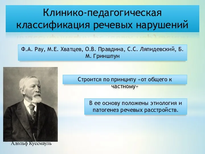 Клинико-педагогическая классификация речевых нарушений Ф.А. Рау, М.Е. Хватцев, О.В. Правдина, С.С. Ляпидевский,