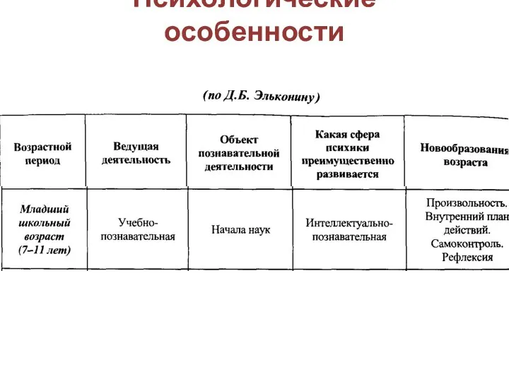 Психологические особенности