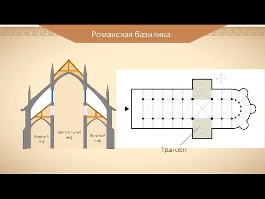 Романская базилика Центральный неф Боковой неф Боковой неф Трансепт