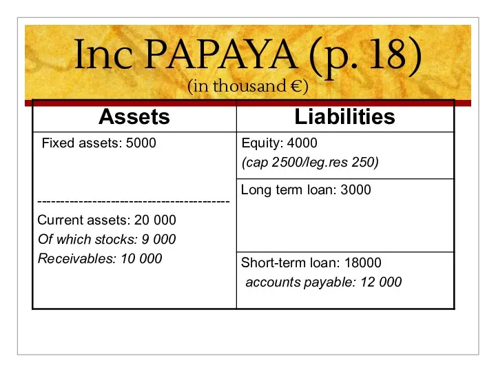 Inc PAPAYA (p. 18) (in thousand €)