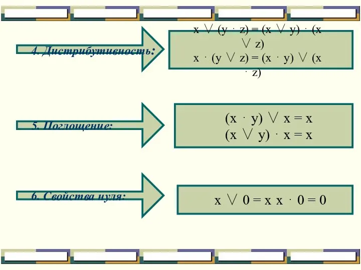 4. Дистрибутивность: 5. Поглощение: (x ⋅ y) ∨ x = x (x