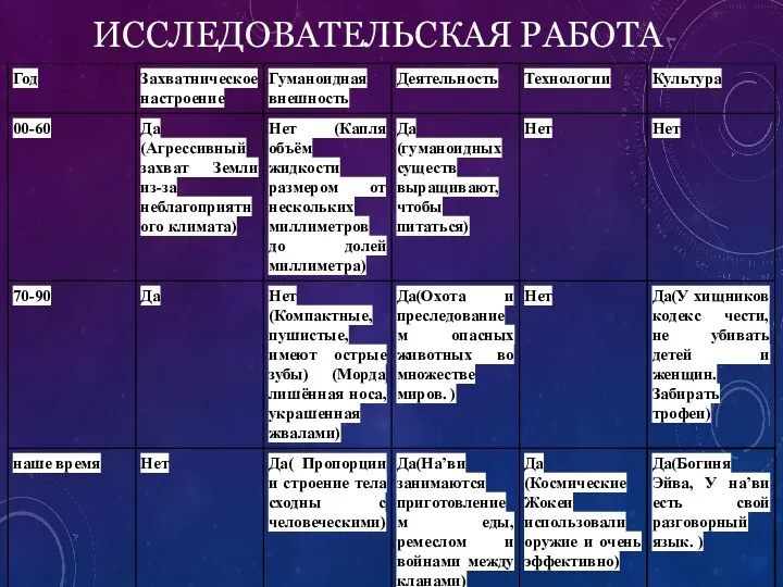 ИССЛЕДОВАТЕЛЬСКАЯ РАБОТА