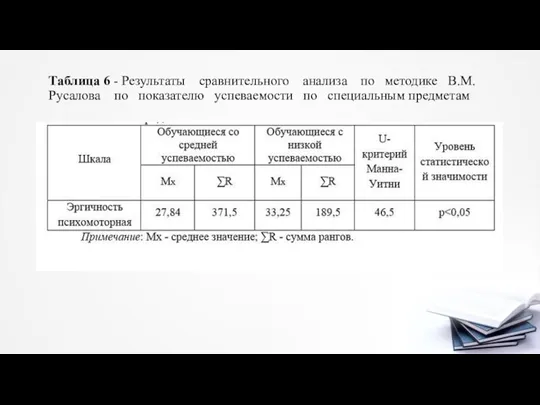 Таблица 6 - Результаты сравнительного анализа по методике В.М. Русалова по показателю успеваемости по специальным предметам