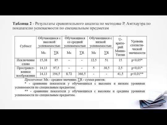 Таблица 2 - Результаты сравнительного анализа по методике Р. Амтхауэра по показателю успеваемости по специальным предметам