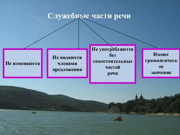 Служебные части речи Не изменяются Не являются членами предложения Не употребляются без