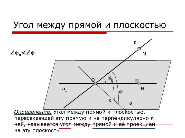 Угол между прямой и плоскостью а а1 α φ0 с φ H